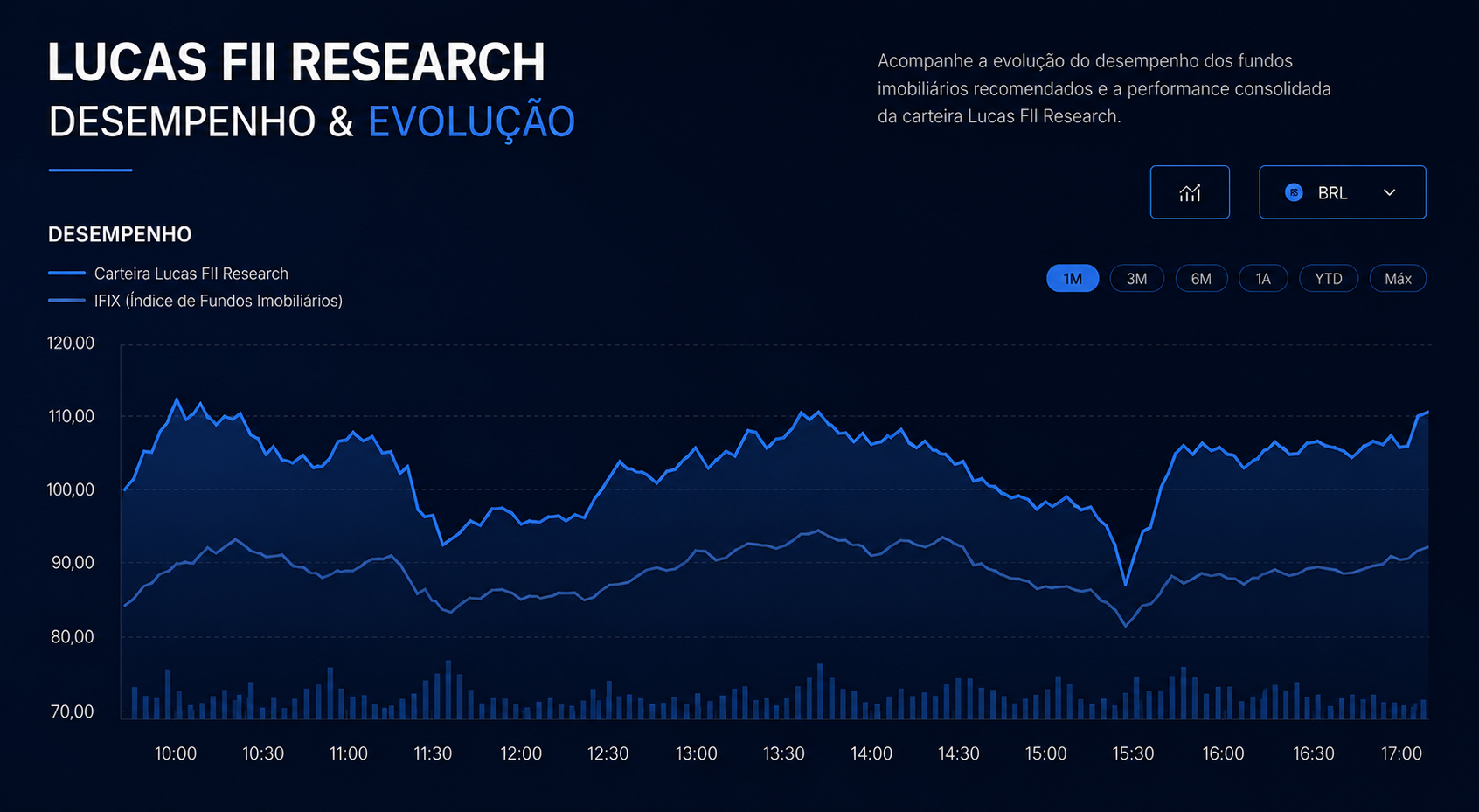 Preview do relatório semanal Lucas FII Research
